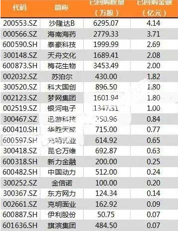 今日上市公司看點：A股“花式”挺股價，抄底時刻到了?