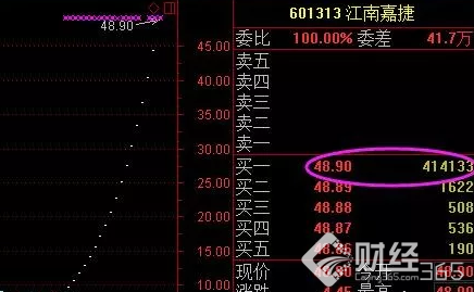 江南嘉捷無限瘋狂，18個漲停板放巨量后你還敢不敢追？