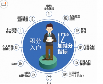 武漢“搶人大戰(zhàn)”之后 成都推出“積分入戶(hù)”新政策！ 