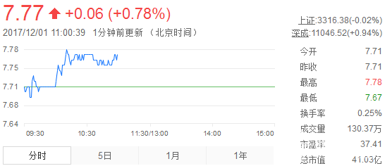 明牌黃金價(jià)格查詢_明牌黃金怎么樣？