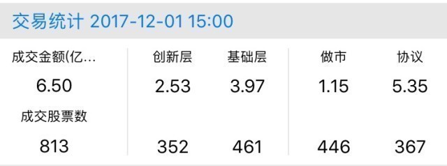 新三板行情——晚報 三板做市指數先抑后揚、震蕩翻紅