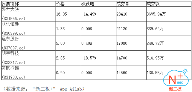新三板行情——晚報 三板做市指數先抑后揚、震蕩翻紅