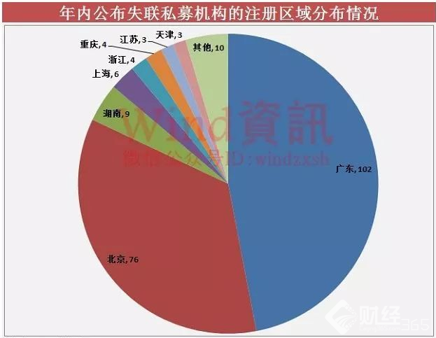 私募機構