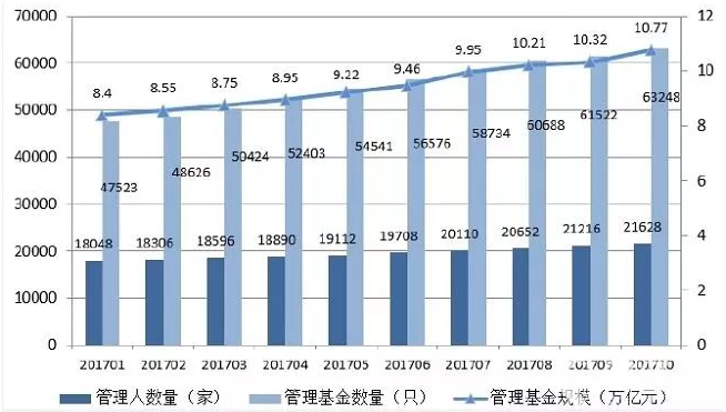 私募基金