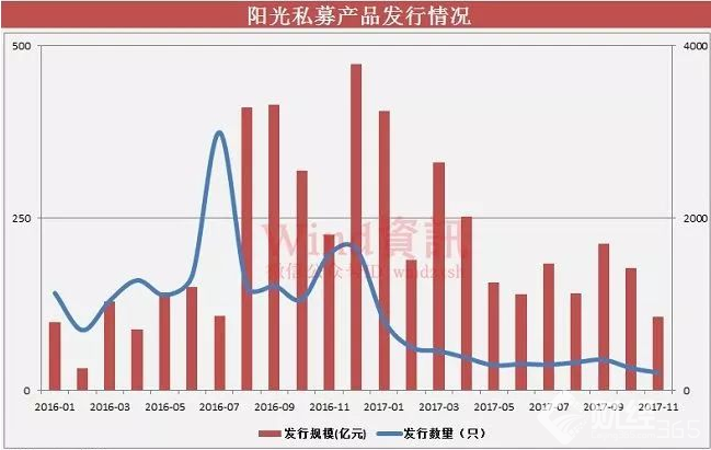私募產(chǎn)品