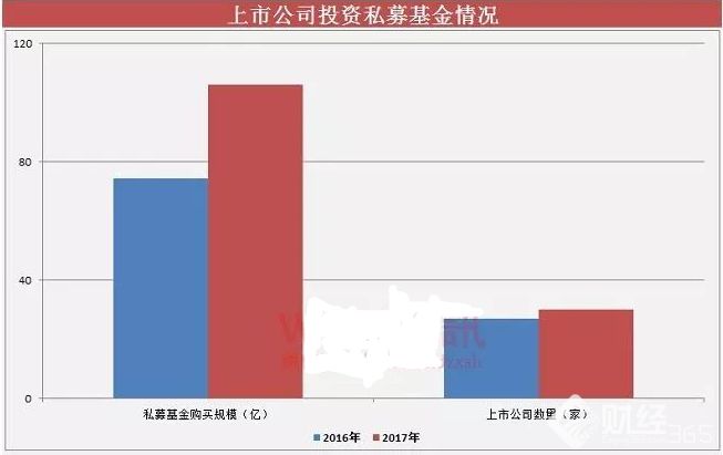 投資私募