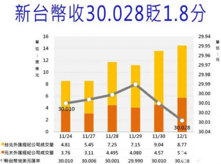2017年12月4日一臺(tái)幣等于多少人民幣_(tái)臺(tái)幣換人民幣匯率查詢