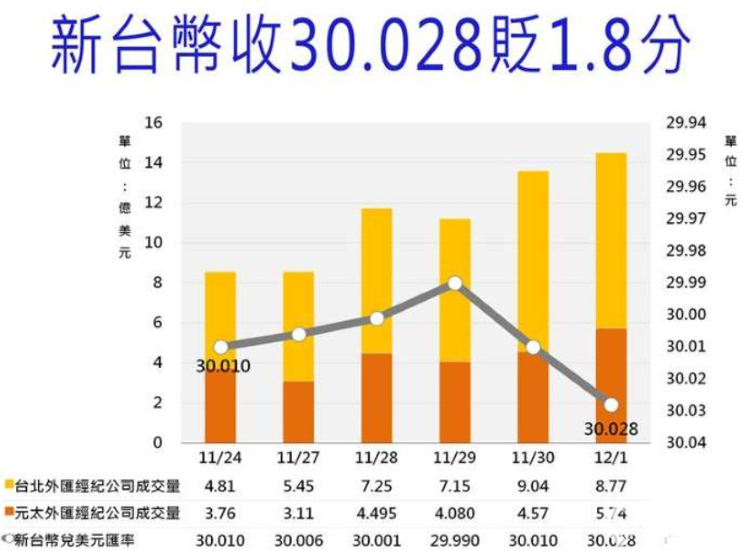 2017年12月4日一臺幣等于多少人民幣_臺幣換人民幣匯率查詢