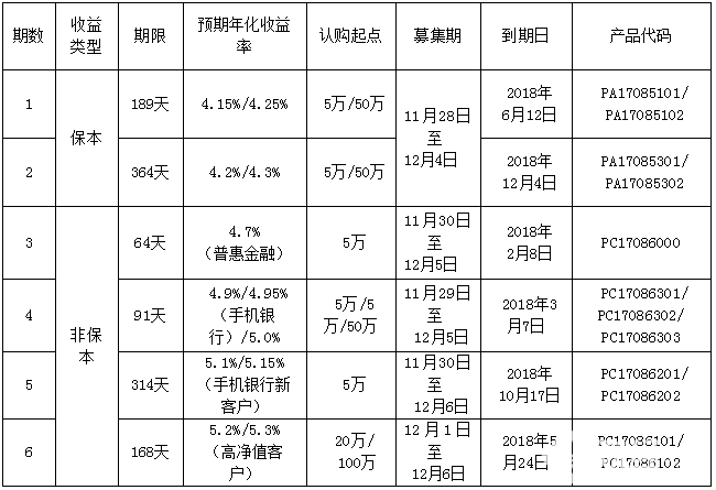 徽商理財產品