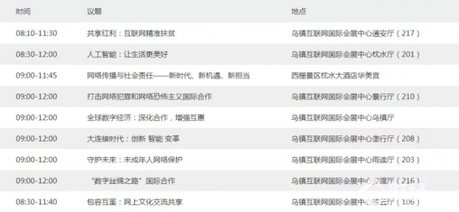世界互聯網大會：除了人工智能，這些議題與你