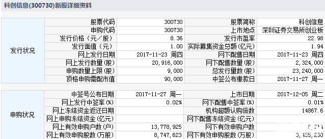 明日新股申購一覽