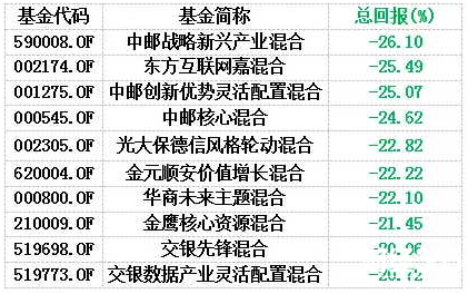 偏股混合型基金