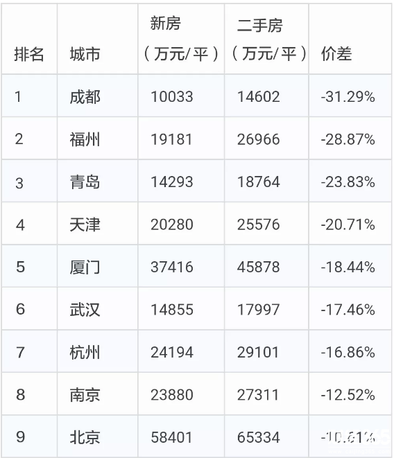 中國房價行情平臺
