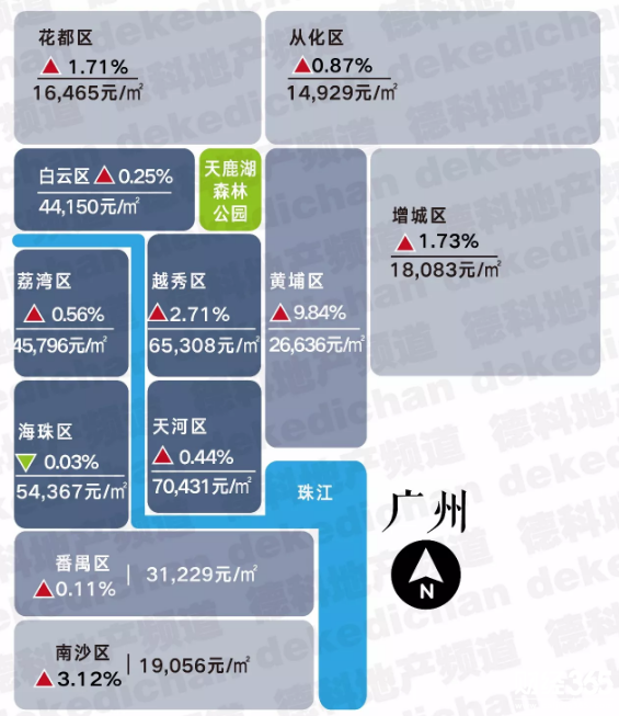 廣州· 　　30,489 元/㎡