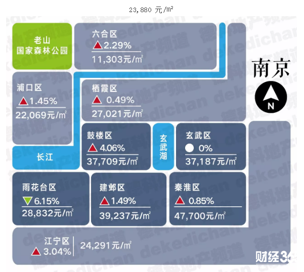 南京· 　　23,880 元/㎡
