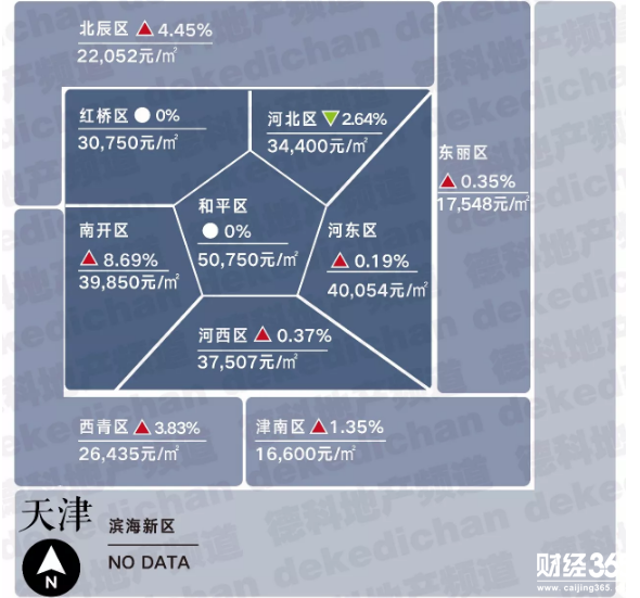 ·天津· 　　20,280 元/㎡