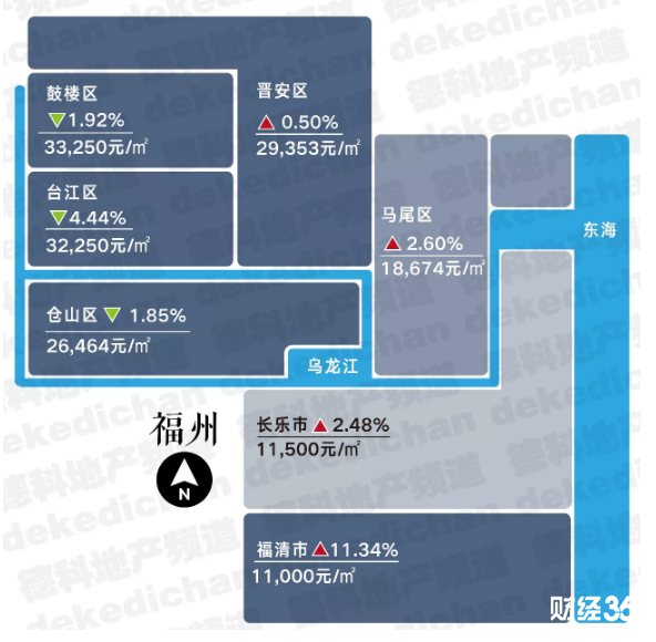 ·福州· 　　19,181 元/㎡