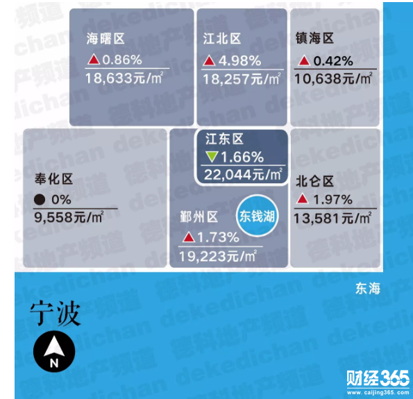 ·寧波· 　　15,574 元/㎡