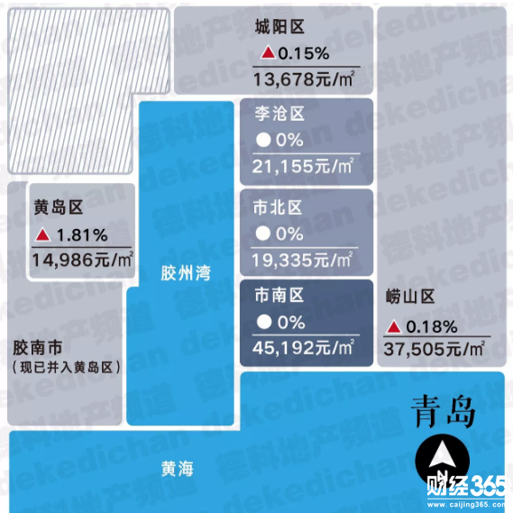 青島· 　　14,293 元/㎡