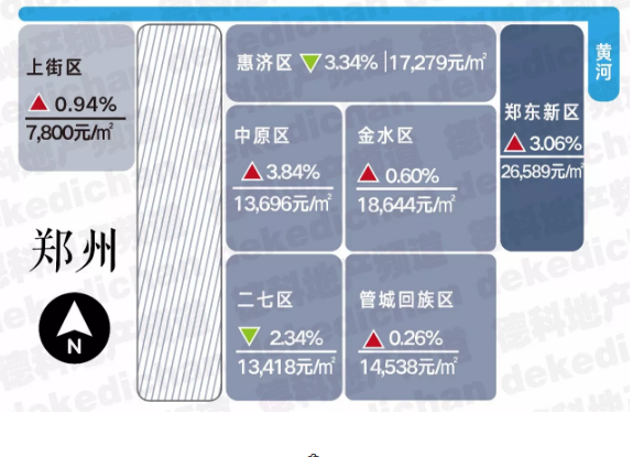 ·鄭州· 　　13,124 元/㎡