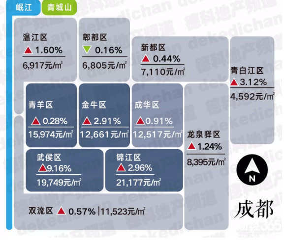 ·成都· 　　10,033 元/㎡