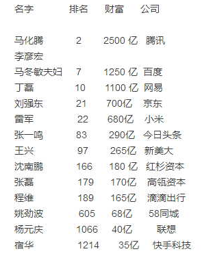 名字排名財富公司