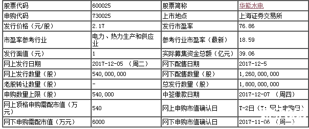 華能水電基本信息