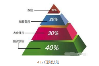 4321法則