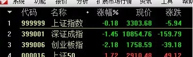 股市行情