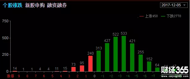 股市行情