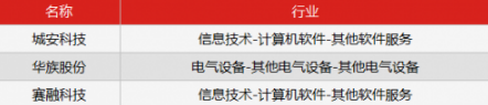 新三板行情——早報(bào) 總掛牌公司數(shù)量增加至11635家