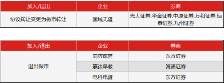 做市情況