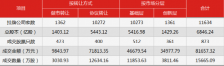 前一交易日市場回顧