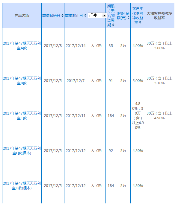 興業銀行在售理財產品