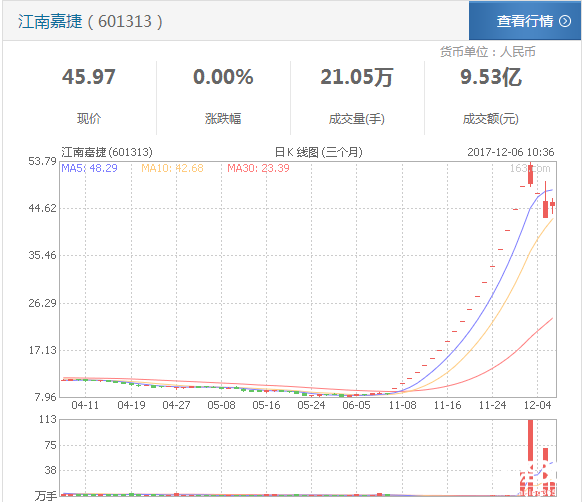 360看上景安網絡有多坑？商業野心鮮為人知！