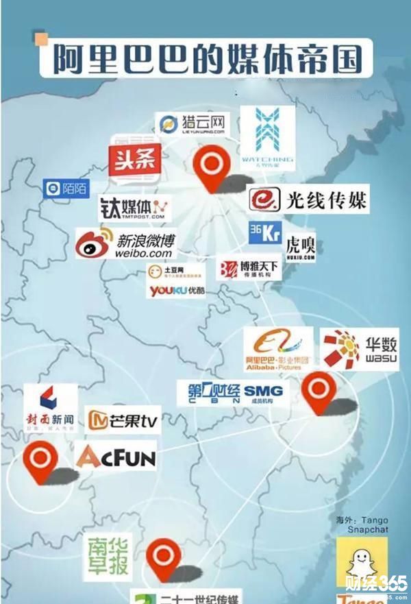 阿里巴巴媒體帝國