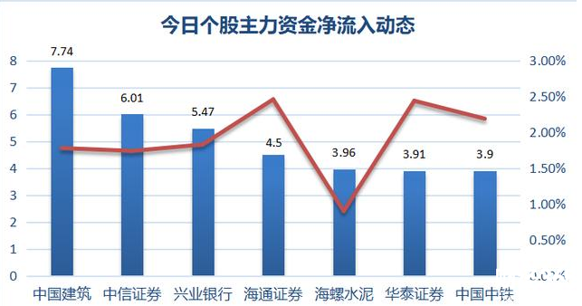 今日個股主力資金凈流入