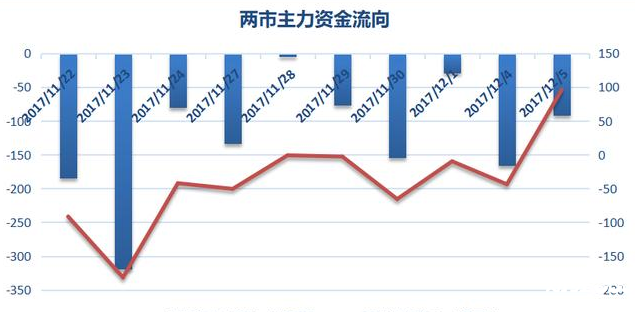 主力資金流向