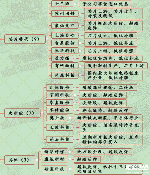 漲停個股一覽