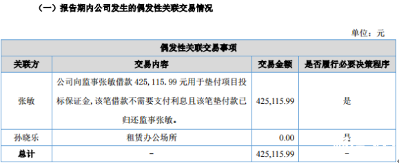 報告期內部分重要事項：