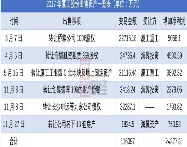 廈工股份