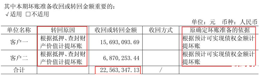廈工股份