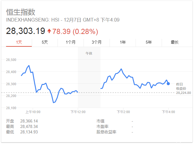 港股恒生指數資料圖