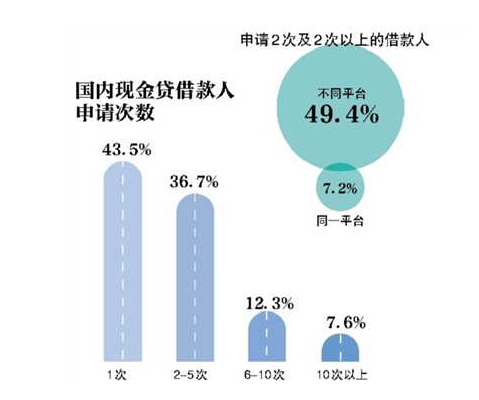 現金貸監管