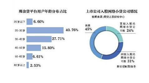 現金貸