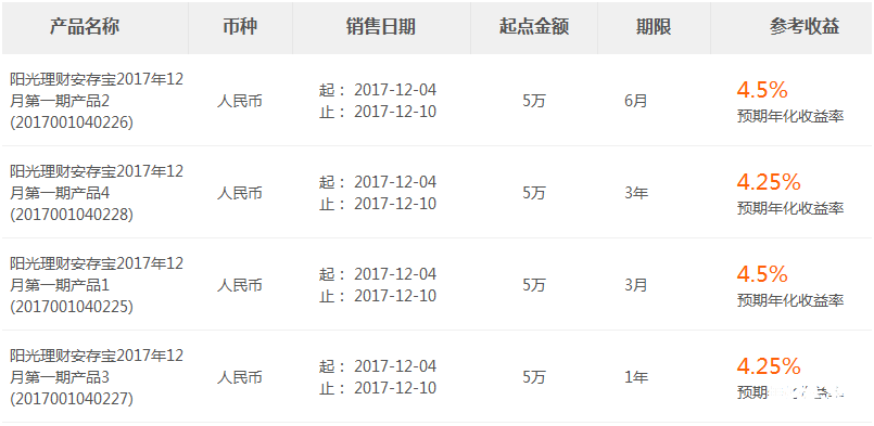 光大在售理財