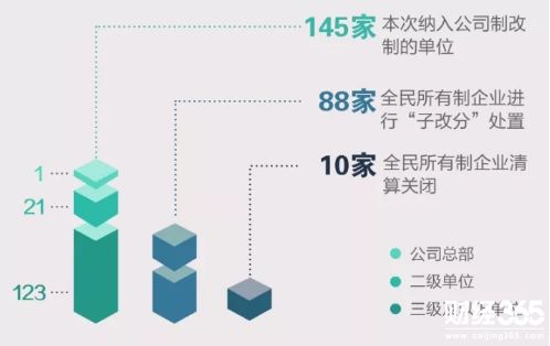 國家電網改制哪些公司