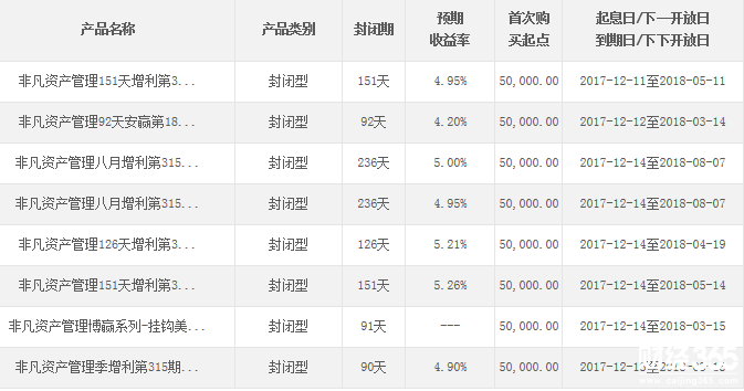 民生在售理財