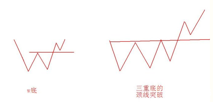 股票分析資料圖