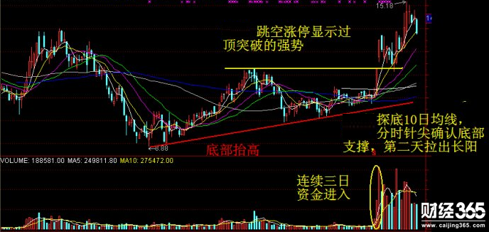 股票分析資料圖